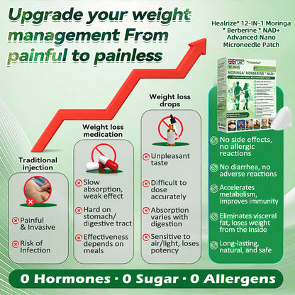 40 %off | 👩‍⚕️ H𝐞a𝐥r𝐢z𝐞® 1𝟐-𝐈N-1 M𝐨r𝐢n𝐠a * B𝐞r𝐛e𝐫i𝐧e * N𝐀D+ 𝐀d𝐯a𝐧c𝐞d N𝐚n𝐨 𝐌i𝐜r𝐨n𝐞e𝐝l𝐞 𝐏a𝐭c𝐡 𝐃𝐢𝐚𝐛𝐞𝐭𝐞𝐬